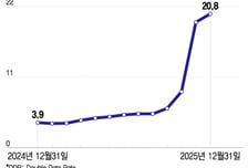메모리값 폭등의 역설…'협상력 차이'가 생존 가른다