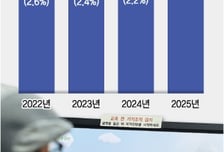 '핸들' 못 놓는 어르신들… "혼자 병원 가려면 어쩔 수 없어"