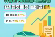 한화자산운용, 테슬라위클리커버드콜채권혼합 ETF 1월 분배금 지급