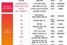 [알림]대한민국 베스트리포트 '대상'…김영건·류영호 연구원