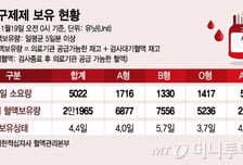 "두쫀쿠 드려요" 헌혈의집 '씁쓸한 오픈런'…혈액수급 위기 현실화?
