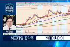 [이재상의 하프타임 빅매치] 글로벌 가스터 최강자 '비에이치아이'… "박스권 깨고 상승"