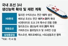 K조선 수주 릴레이에 생산능력 확대·설비 재편에 속도
