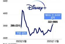 전지현·강동원도 못살린 디즈니+, 현빈이 일냈다…300만 돌파