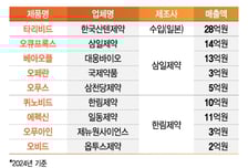 20년 넘게 팔린 눈 연고인데 "올해부터 생산 중단"…무슨 일이?