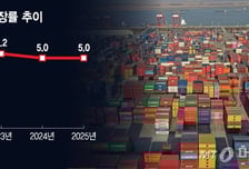 작년 '5% 성장' 달성한 中...내수·부동산 부진은 여전