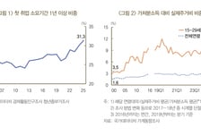 취업은 늦고, 집은 고시원… 청년세대 짓누른 '상흔효과'
