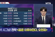 [적중! 대박 예감] '뉴프렉스, 케이엔제이' 예감 좋은 대박 종목은?