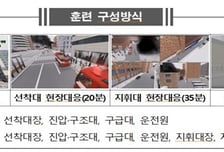 "VR 속 불길을 뚫는다"…소방청, 가상재난 시뮬레이션 훈련 시행