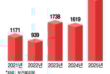 제2의 무상교복 나올까…'생활밀착형 복지사업' 심의 간편화