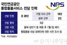 통합돌봄 준비 본격화…국민연금, 장애인 조사 전담 인력 뽑는다