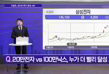 [메가사이클] 반도체주, 오늘의 조정은 기회?