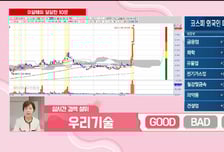 [이달해 달달한10분] 파워로직스, 보스턴다이내믹스 공급 부각! "중장기적 매력↑"