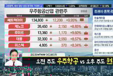 [김도형의 럭키7] 슈퍼캡 고성장에 기업가치 재평가 기대! 비나텍