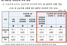 2037년 의사인력 부족 규모 '2530~4800명' 결정…22일 공개 토론회