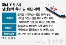 10척·25척 해낸다… 생산력 키우는 K조선