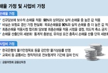 손해율 무조건 90%이상 적용… 보험사 '실적 뻥튀기' 막는다