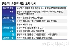 재수 끝 내놓은 은행 LTV 담합 '과징금 2720억'…공정위 판단 근거는?