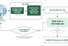 신테카바이오 "AI 기반 항체신약 '자산화 단계' 진입"