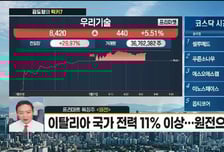 [김도형의 럭키7] 슈퍼커패시터 통한 AI 핵심보조 전력원 급부상 '비나텍'