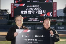 대신증권, kt위즈와 스폰서십 5년 연장…2030년까지 함께 한다