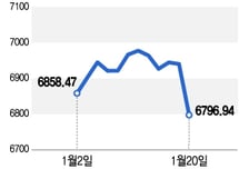 '셀 아메리카' 지속되나…오늘 밤 트럼프 다보스 연설에 쏠린 눈[오미주]