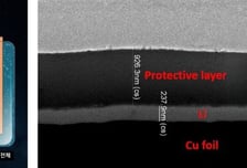 아이엘, 로봇·드론용 소형 전고체배터리 리튬메탈 음극 제조기술 개발