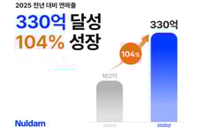 맛·건강 챙기는 '헬시플레저' 트렌드 적중…널담, 역대 최대 매출