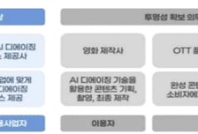 22일부터 AI 기본법 시행…'세계 최초의 AI 규제' 오명 씻을까