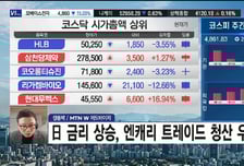 [필승매매 승부사] 가격   효능   저평가 모든게 완벽한 '셀비온' 목표가는?