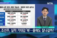 [문제적섹터] 마스가 기대감 여전… 조선주, 조정은 매수 기회?