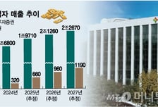미국 뚫은 녹십자 '2조 클럽' 가시권…"이제 글로벌 주연"