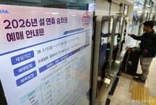 코레일, 설 승차권 123만7000석 판매…예매율 59.7%