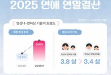 "4살 차이 딱 좋아" 누나가 좋은 연하남들?...연애 트렌드 보니