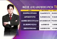 [수익 내비게이터] 단축 로봇을 넘어 EFEM·스마트팩토리로의 진화 '로보스타' VS 세라믹 STF 기술, HBM·차세대 통신모듈 등 필수공정 적용 '샘씨엔에스'