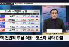 [급등수사본부] 다관절·협동로봇·SW까지 풀 라인업 보유 '유일로보틱스' vs 플랜트 신설·유지보수 필수인 화공기기 설계·제작 '한텍'