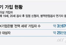 전역 명 받아도… 지갑 지키는 '나라사랑'