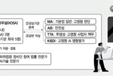 오늘부터 'AI기본법' 시행… 기업 지원데스크 설치