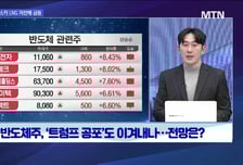 [투자원정대 동행] 성우하이텍 vs 엠디바이스 vs 켄코아에어로스페이스, 공략법은?