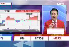 [고래사냥] '로보로보, 에이팩트, PS일렉트로닉스, 한텍, 위더스제약!' 오늘 장 궁금종목 분석