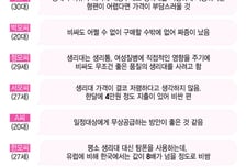 "생리대 왜 비싼가" 의문 가진 여성들…무상공급 해결책 될까
