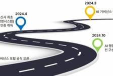 SKT, 'AI 기본법' 시행 발맞춰 '굿 AI' 사내 캠페인