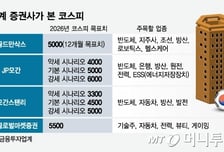 "한국 주식 호재, 사라" 돌변…외국계 "6000피, 이것에 달렸다"