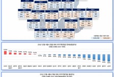 "숨만 쉬어도 매달 90만원"…월세살이 가장 팍팍한 이 동네