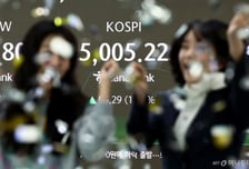 훅 들어온 코스피 5000…속 썩이던 '금쪽이' 2차전지주도 날았다