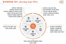 법무법인 광장, 중대재해 대응센터 확대 개편…센터장엔 김후곤 변호사