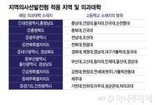 '지역의사제' 시대 열린다…'지역 중·고교' 진학이 첫걸음