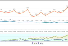 충남도, 지난해 무역수지 594억달러 흑자… 전국 1위