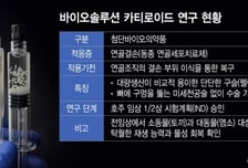 바이오솔루션 "카티로이드, 연골결손 패러다임 전환"…자신감 이유는
