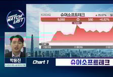 [트레이더의 왓치리스트]현대차 로봇 전략 간접 수혜, 슈어소프트 주가는 이미 달린다